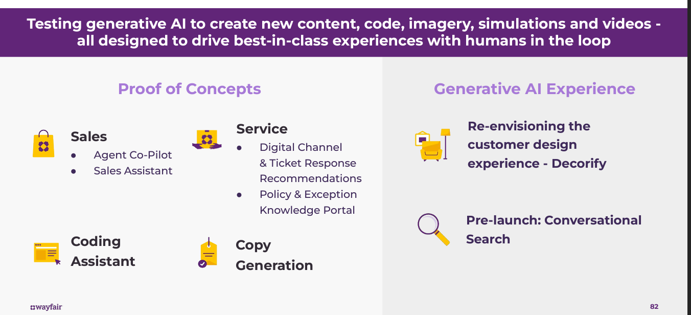 How Wayfair's tech transformation aims to drive revenue while saving